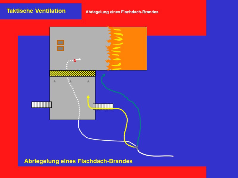 X Abriegelung eines Flachdach-Brandes Taktische Ventilation Abriegelung eines Flachdach-Brandes